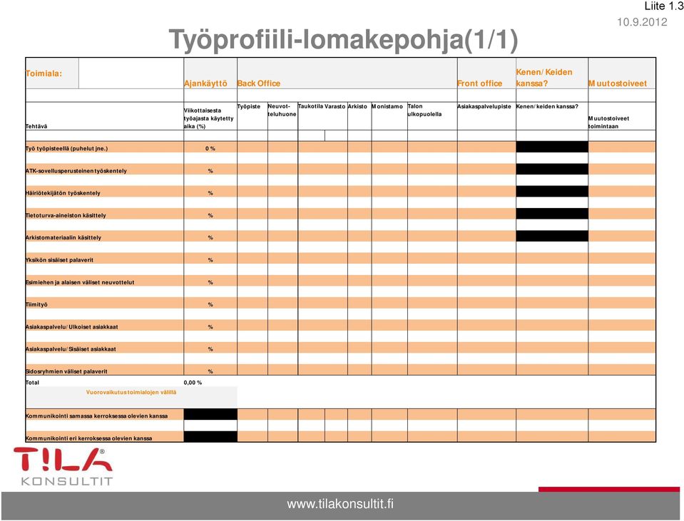 Muutostoiveet toimintaan Työ työpisteellä (puhelut jne.