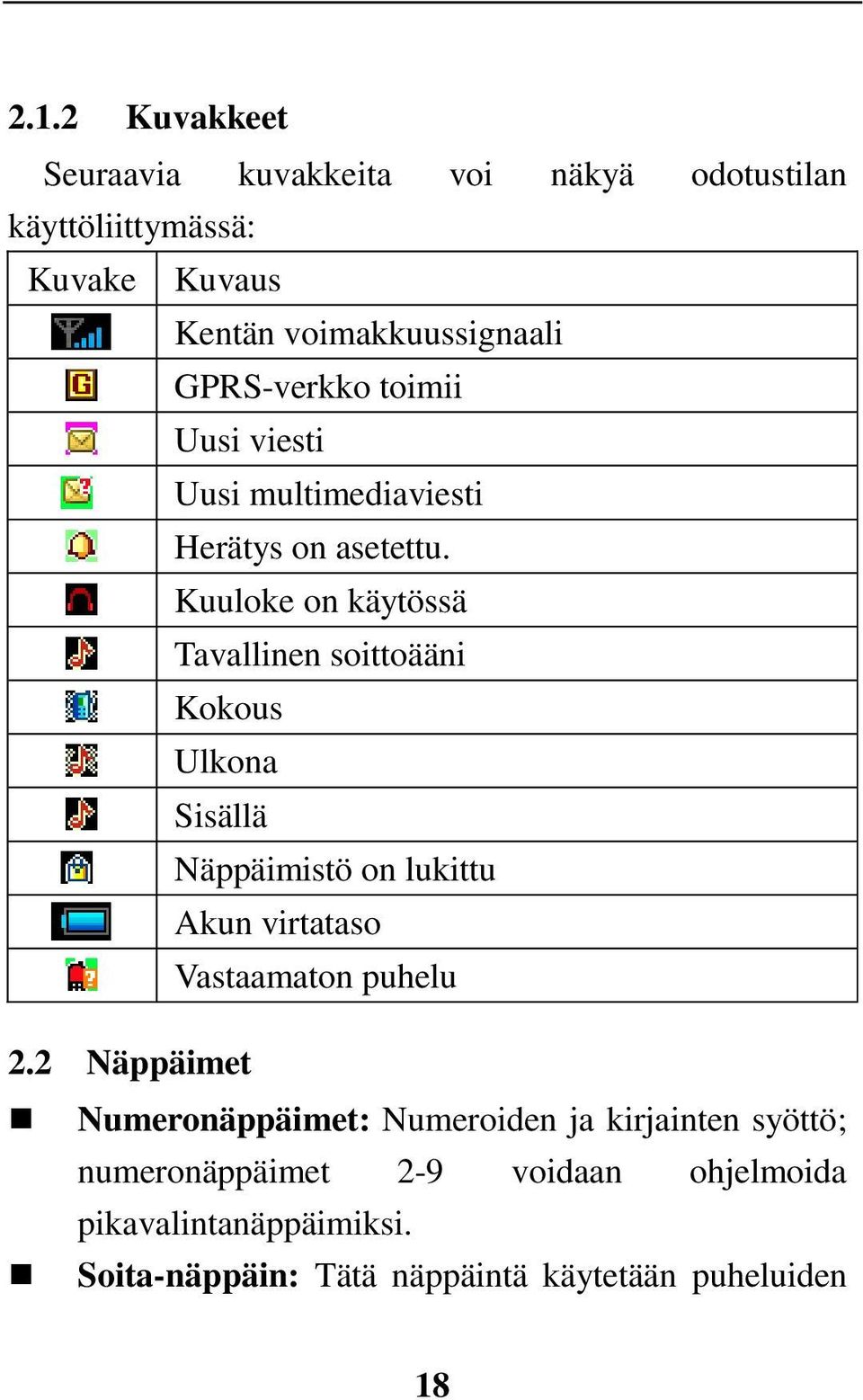 Kuuloke on käytössä Tavallinen soittoääni Kokous Ulkona Sisällä Näppäimistö on lukittu Akun virtataso Vastaamaton puhelu 2.