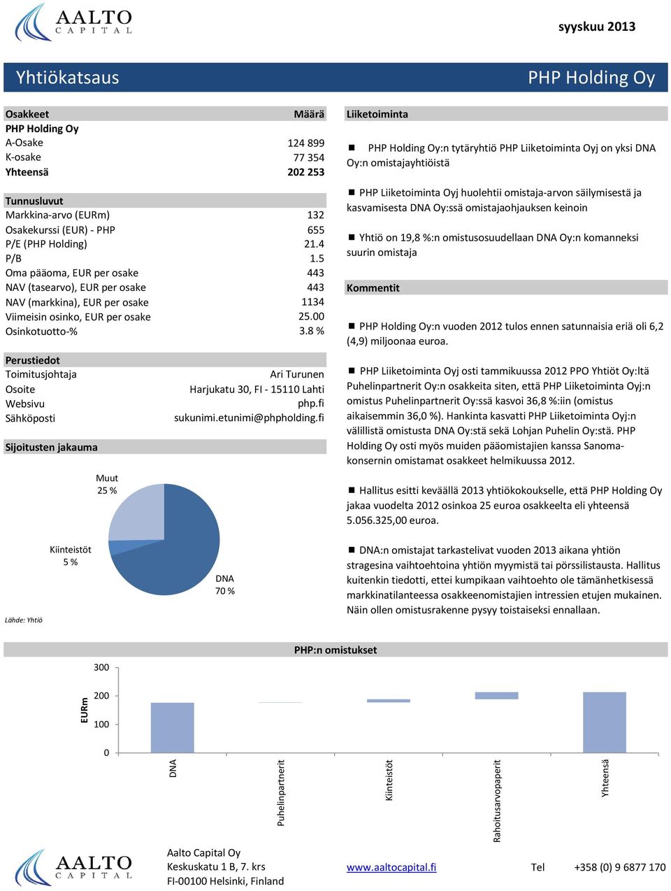 8 % Perustiedot Toimitusjohtaja Osoite Websivu Sähköposti Sijoitusten jakauma Muut 25 % Ari Turunen Harjukatu 30, FI - 15110 Lahti php.fi sukunimi.etunimi@phpholding.