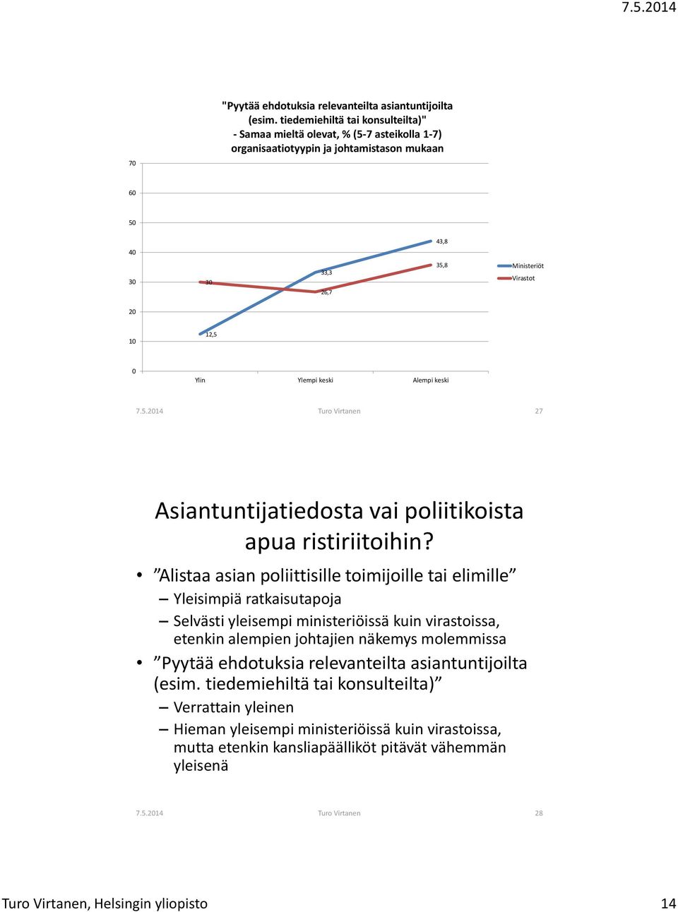 Alistaa asian poliittisille toimijoille tai elimille Yleisimpiä ratkaisutapoja Selvästi yleisempi ministeriöissä kuin virastoissa, etenkin alempien johtajien näkemys molemmissa Pyytää