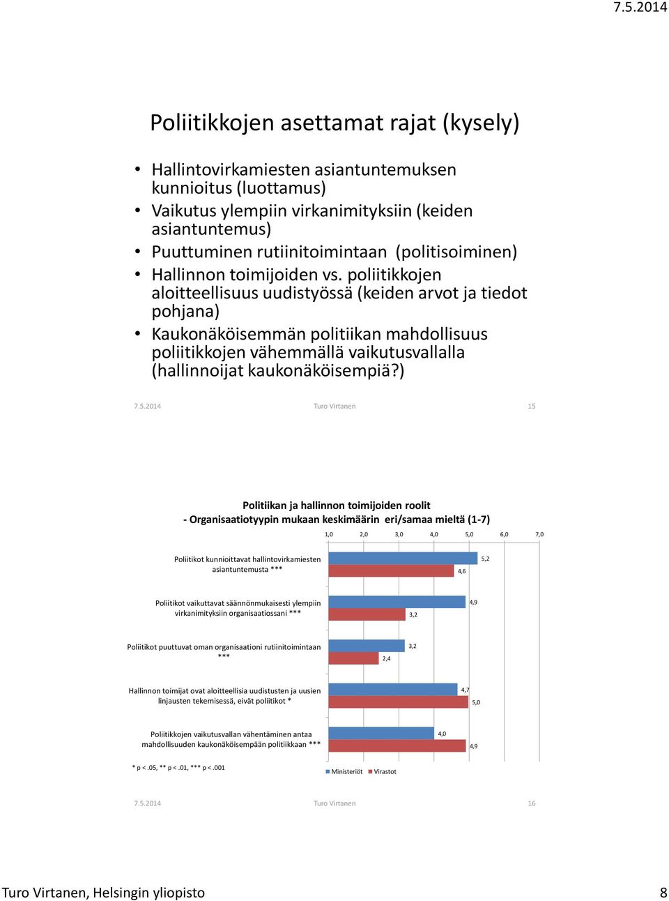 poliitikkojen aloitteellisuus uudistyössä (keiden arvot ja tiedot pohjana) Kaukonäköisemmän politiikan mahdollisuus poliitikkojen vähemmällä vaikutusvallalla (hallinnoijat kaukonäköisempiä?) 7.5.