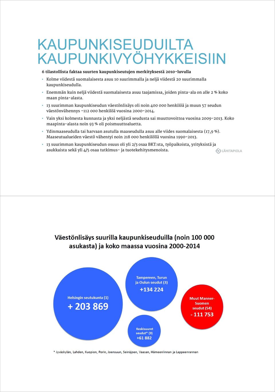 13 suurimman kaupunkiseudun väestönlisäys oli noin 400 000 henkilöä ja muun 57 seudun väestönvähennys -112 000 henkilöä vuosina 2000-2014.