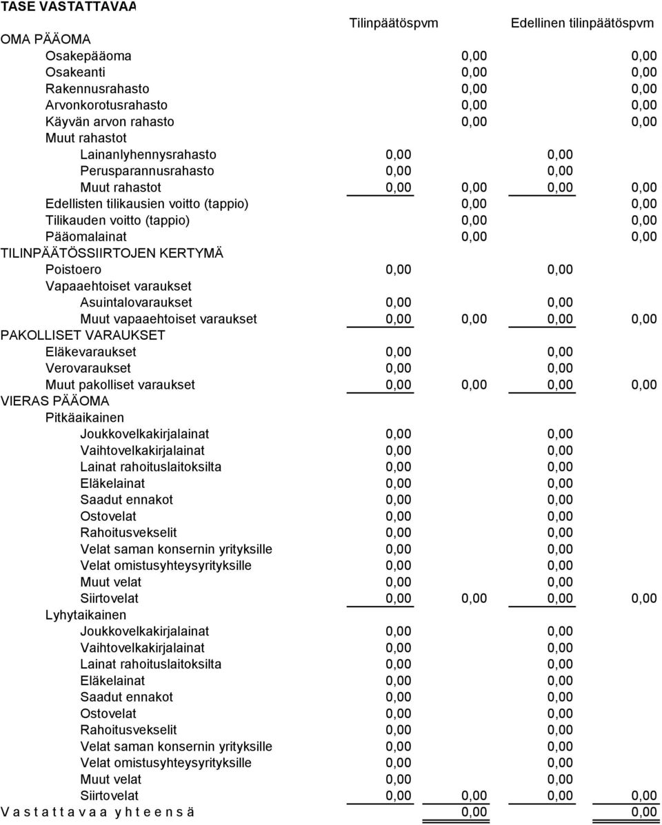 Pääomalainat 0,00 0,00 TILINPÄÄTÖSSIIRTOJEN KERTYMÄ Poistoero 0,00 0,00 Vapaaehtoiset varaukset Asuintalovaraukset 0,00 0,00 Muut vapaaehtoiset varaukset 0,00 0,00 0,00 0,00 PAKOLLISET VARAUKSET