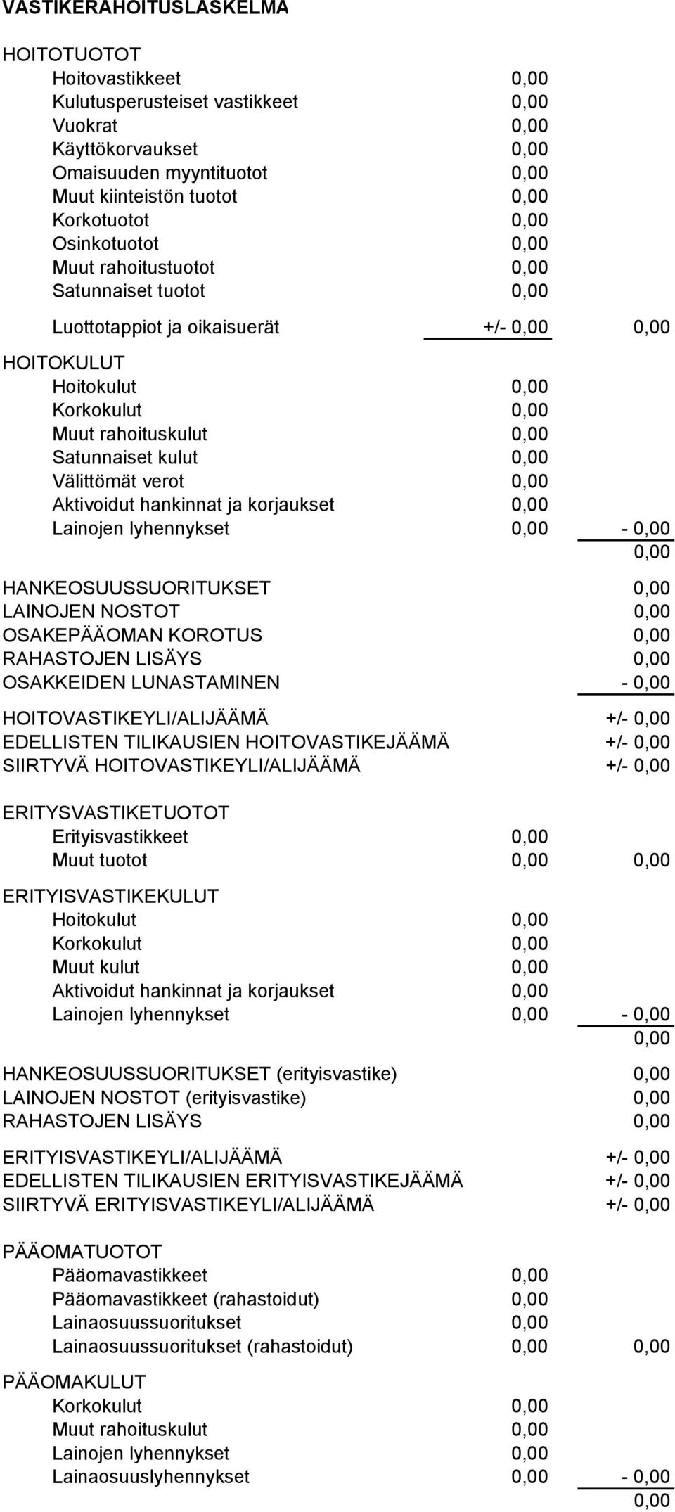 0,00 Välittömät verot 0,00 Aktivoidut hankinnat ja korjaukset 0,00 Lainojen lyhennykset 0,00-0,00 0,00 HANKEOSUUSSUORITUKSET 0,00 LAINOJEN NOSTOT 0,00 OSAKEPÄÄOMAN KOROTUS 0,00 RAHASTOJEN LISÄYS 0,00