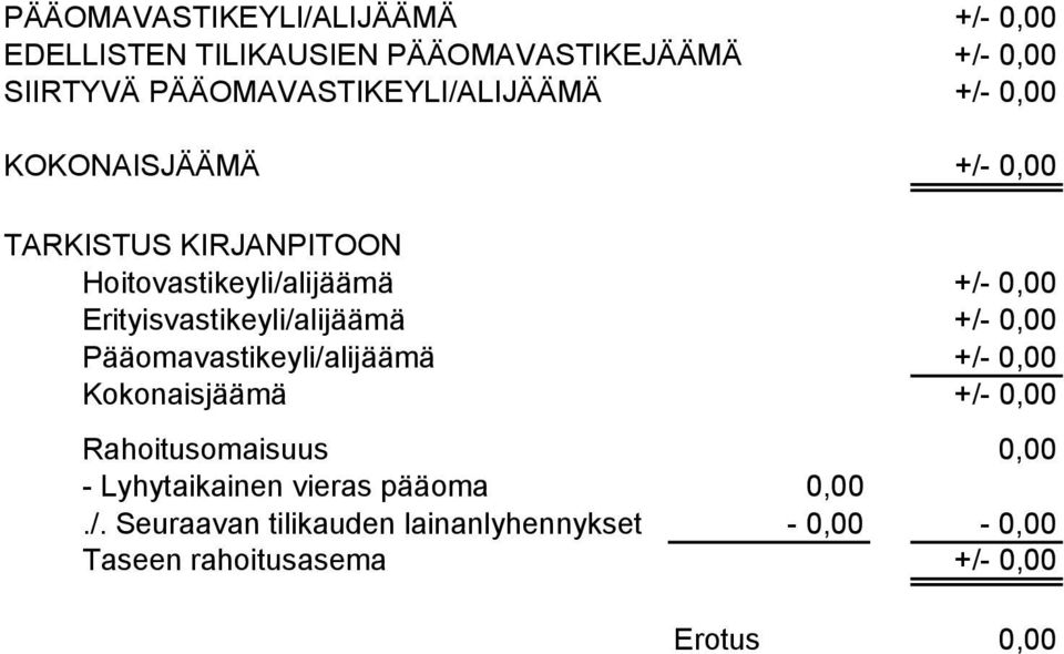 0,00 Erityisvastikeyli/alijäämä +/- 0,00 Pääomavastikeyli/alijäämä +/- 0,00 Kokonaisjäämä +/- 0,00