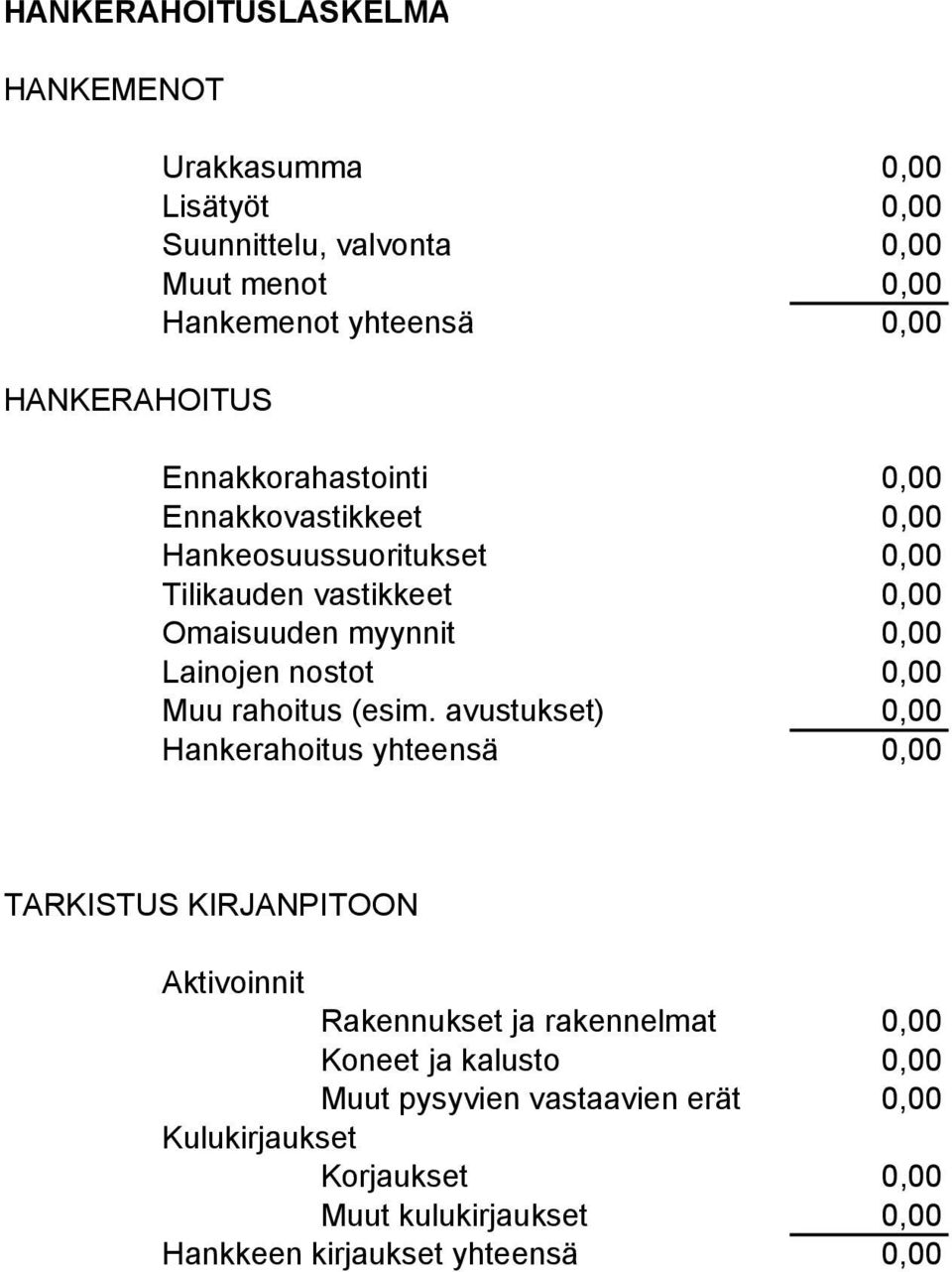 nostot 0,00 Muu rahoitus (esim.