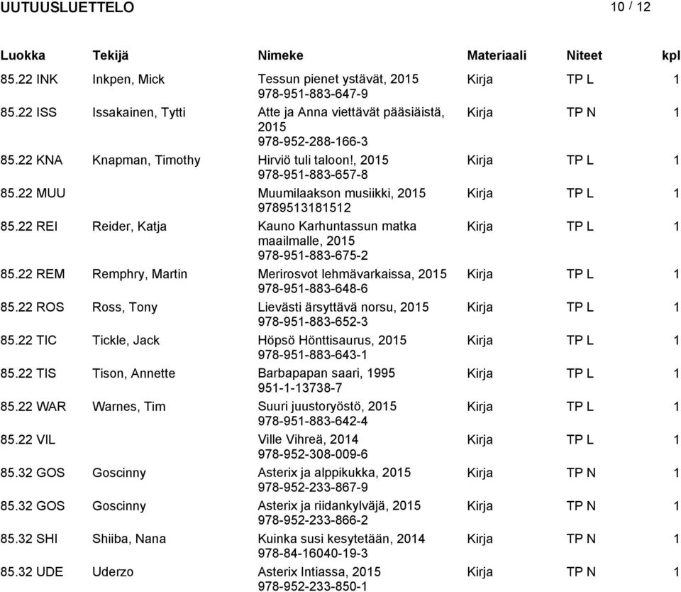 22 REI Reider, Katja Kauno Karhuntassun matka Kirja TP L 1 maailmalle, 978-951-883-675-2 85.22 REM Remphry, Martin Merirosvot lehmävarkaissa, Kirja TP L 1 978-951-883-648-6 85.