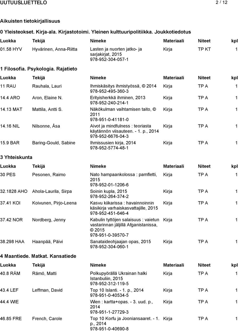 Rajatieto 11 RAU Rauhala, Lauri Ihmiskäsitys ihmistyössä, 2014 978-952-495-360-3 14.4 ARO Aron, Elaine N. Erityisherkkä ihminen, 2013 978-952-240-214-1 14.13 MAT Mattila, Antti S.