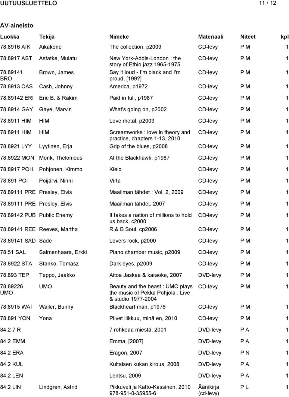 & Rakim Paid in full, p1987 CD-levy P M 1 78.8914 GAY Gaye, Marvin What' going on, p2002 CD-levy P M 1 78.8911 HIM HIM Love metal, p2003 CD-levy P M 1 78.