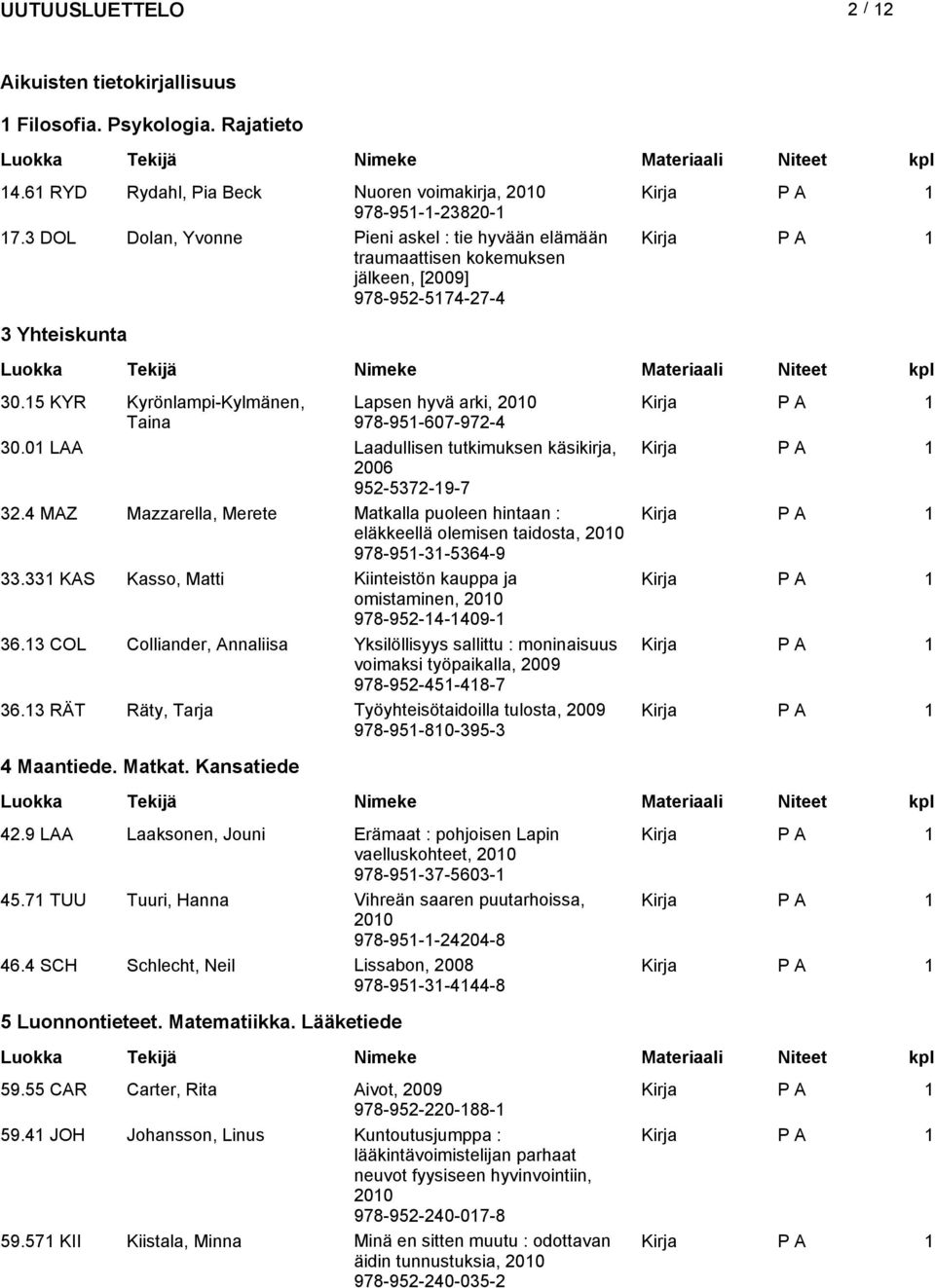 01 LAA Laadullien tutkimuken käikirja, 2006 952-5372-19-7 32.4 MAZ Mazzarella, Merete Matkalla puoleen hintaan : eläkkeellä olemien taidota, 978-951-31-5364-9 33.