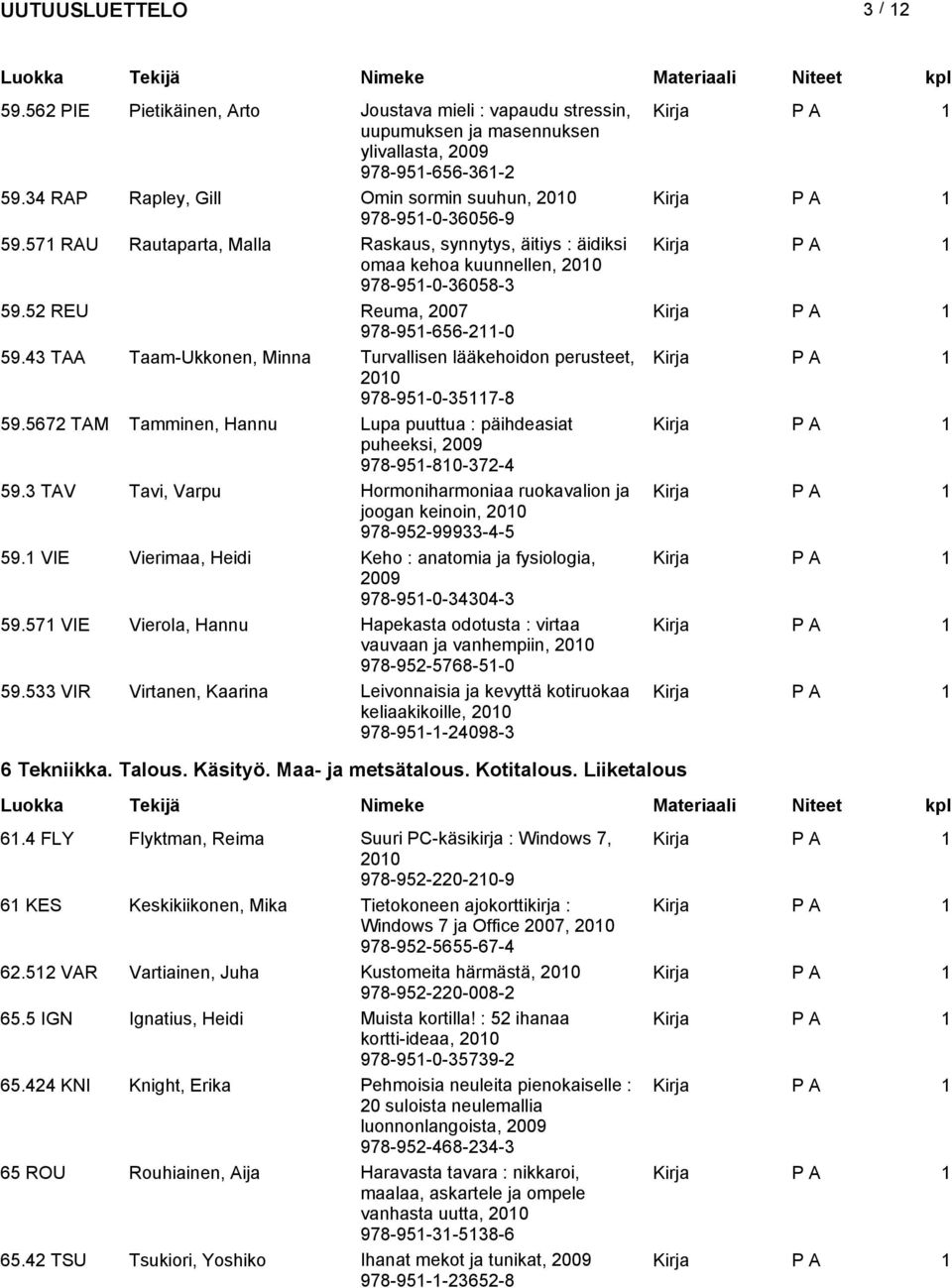 43 TAA Taam-Ukkonen, Minna Turvallien lääkehoidon peruteet, 978-951-0-35117-8 59.5672 TAM Tamminen, Hannu Lupa puuttua : päihdeaiat puheeki, 2009 978-951-810-372-4 59.