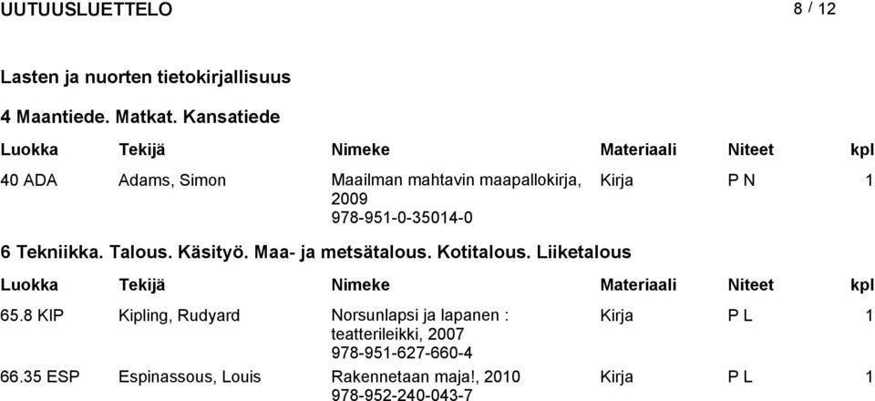 Tekniikka. Talou. Käityö. Maa- ja metätalou. Kotitalou. Liiketalou 65.