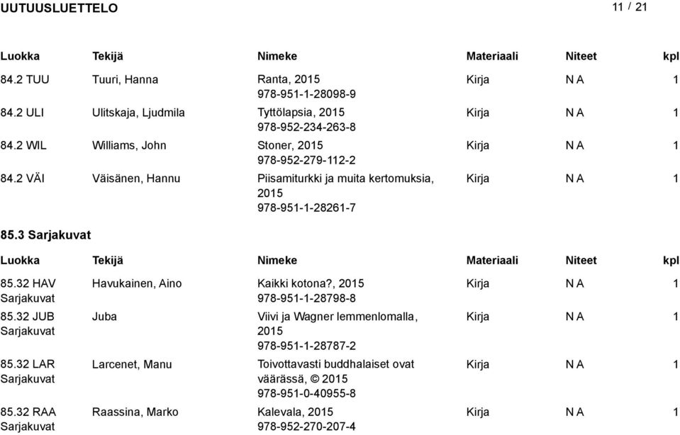 3 HAV Sarjakuvat 85.3 JUB Sarjakuvat 85.3 LAR Sarjakuvat 85.3 RAA Sarjakuvat Havukainen, Aino Kaikki kotona?