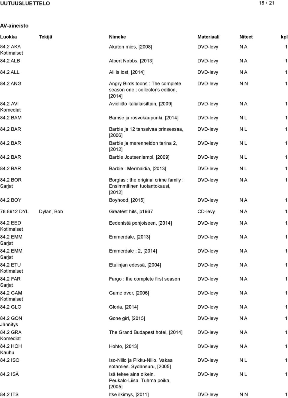 BAR Barbie Joutsenlampi, [009] 84. BAR Barbie : Mermaidia, [03] 84. BOR Sarjat Borgias : the original crime family : Ensimmäinen tuotantokausi, [0] 84. BOY Boyhood, [05] 78.