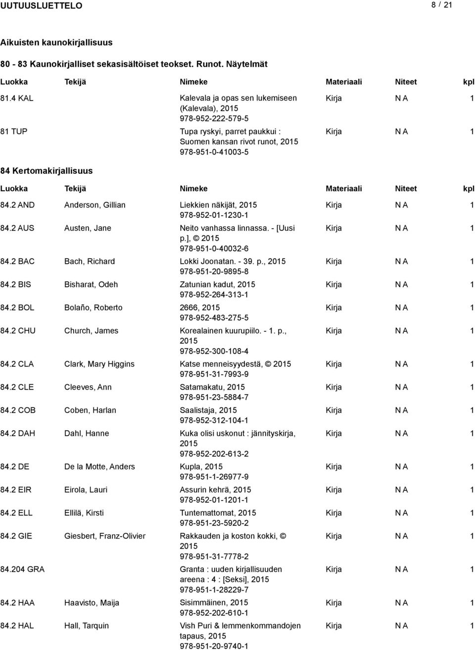 AND Anderson, Gillian Liekkien näkijät, 05 978-95-0-30- 84. AUS Austen, Jane Neito vanhassa linnassa. - [Uusi p.], 05 978-95-0-4003-6 84. BAC Bach, Richard Lokki Joonatan. - 39. p., 05 978-95-0-9895-8 84.
