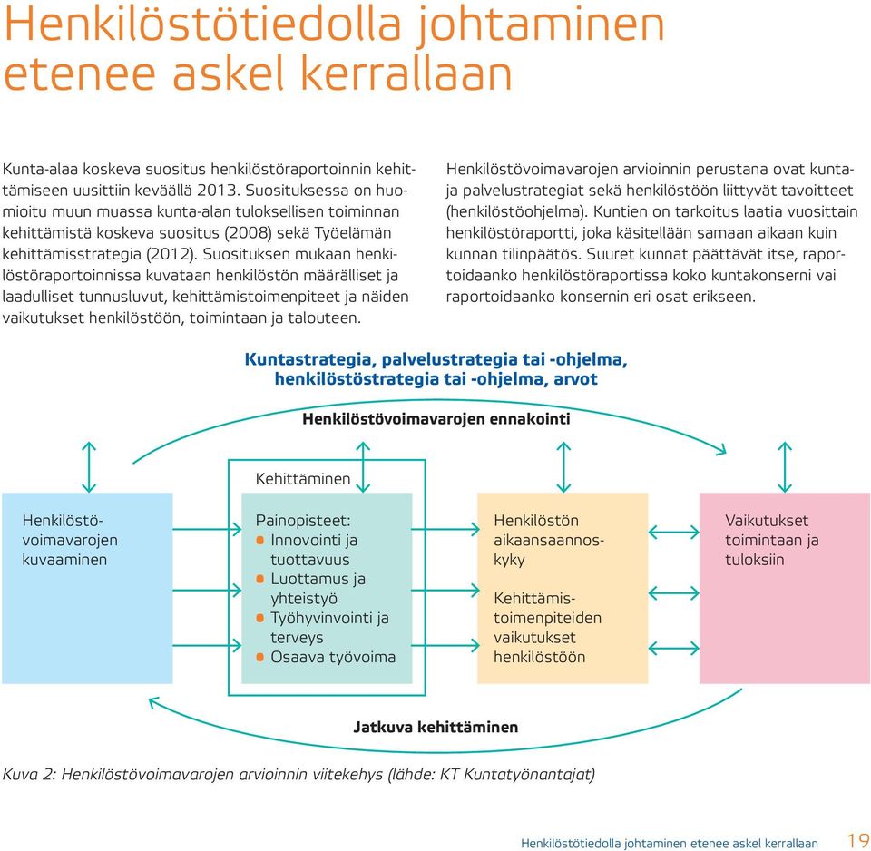 Suosituksen mukaan henkilöstöraportoinnissa kuvataan henkilöstön määrälliset ja laadulliset tunnusluvut, kehittämistoimenpiteet ja näiden vaikutukset henkilöstöön, toimintaan ja talouteen.