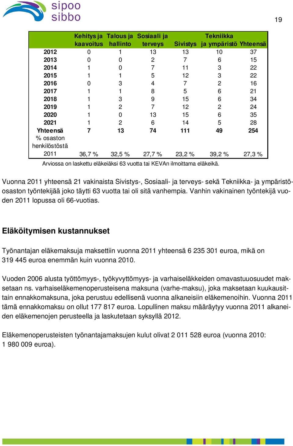 Arviossa on laskettu eläkeiäksi 63 vuotta tai KEVAn ilmoittama eläkeikä.