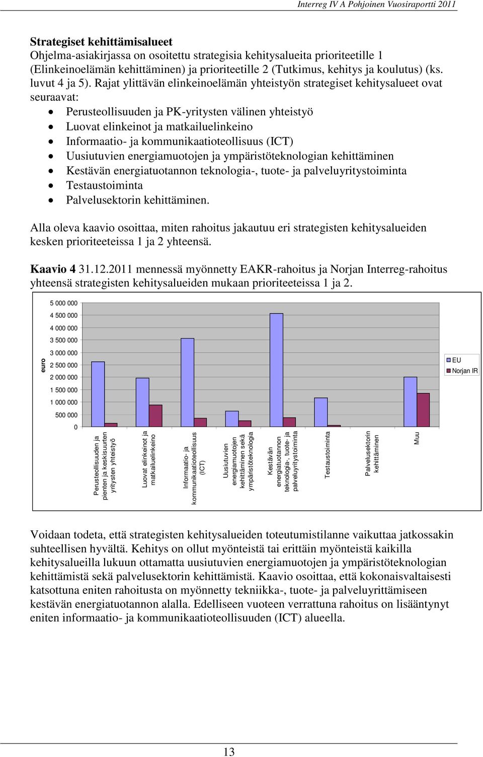 Rajat ylittävän elinkeinoelämän yhteistyön strategiset kehitysalueet ovat seuraavat: Perusteollisuuden ja PK-yritysten välinen yhteistyö Luovat elinkeinot ja matkailuelinkeino Informaatio- ja