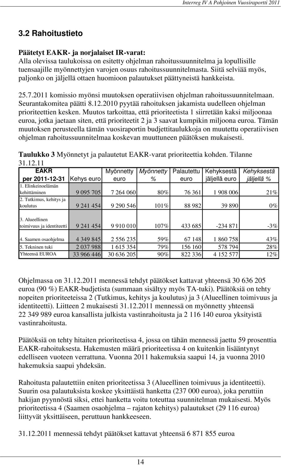 Seurantakomitea päätti 8.12.2010 pyytää rahoituksen jakamista uudelleen ohjelman prioriteettien kesken.