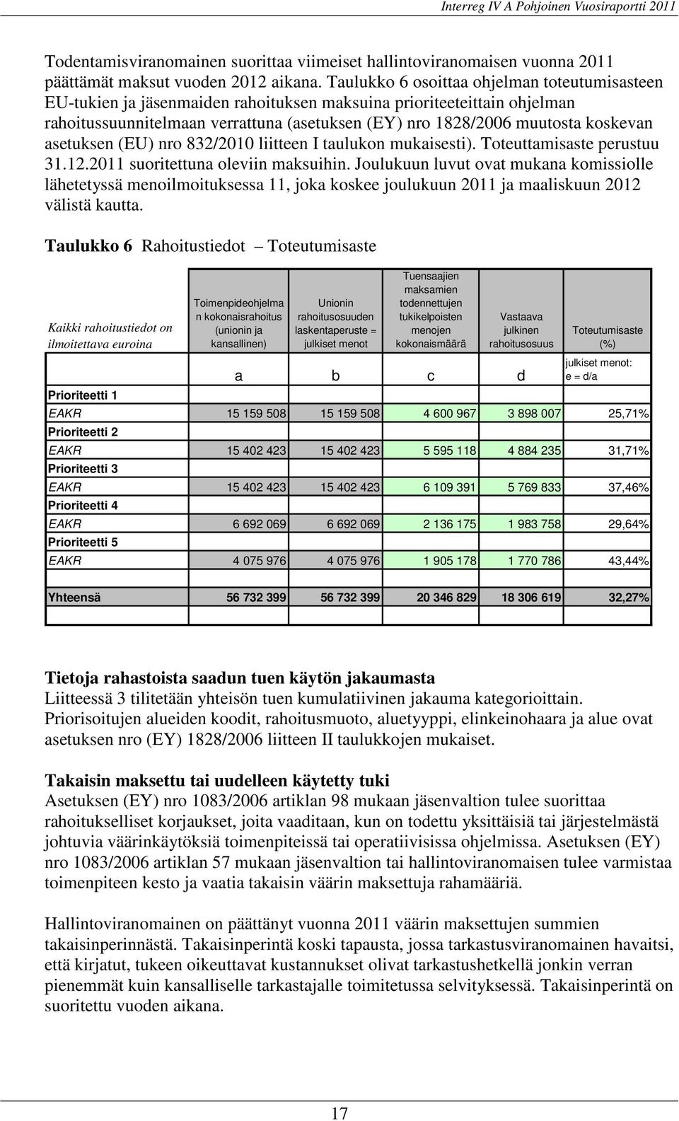 asetuksen (EU) nro 832/2010 liitteen I taulukon mukaisesti). Toteuttamisaste perustuu 31.12.2011 suoritettuna oleviin maksuihin.