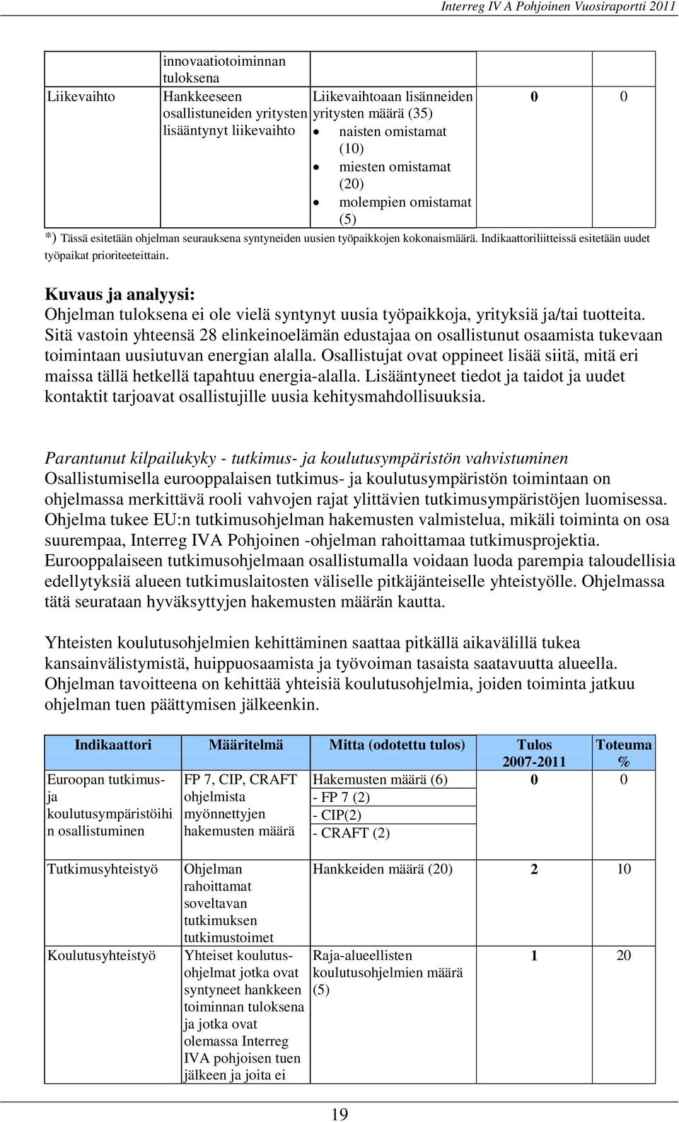 Kuvaus ja analyysi: Ohjelman tuloksena ei ole vielä syntynyt uusia työpaikkoja, yrityksiä ja/tai tuotteita.