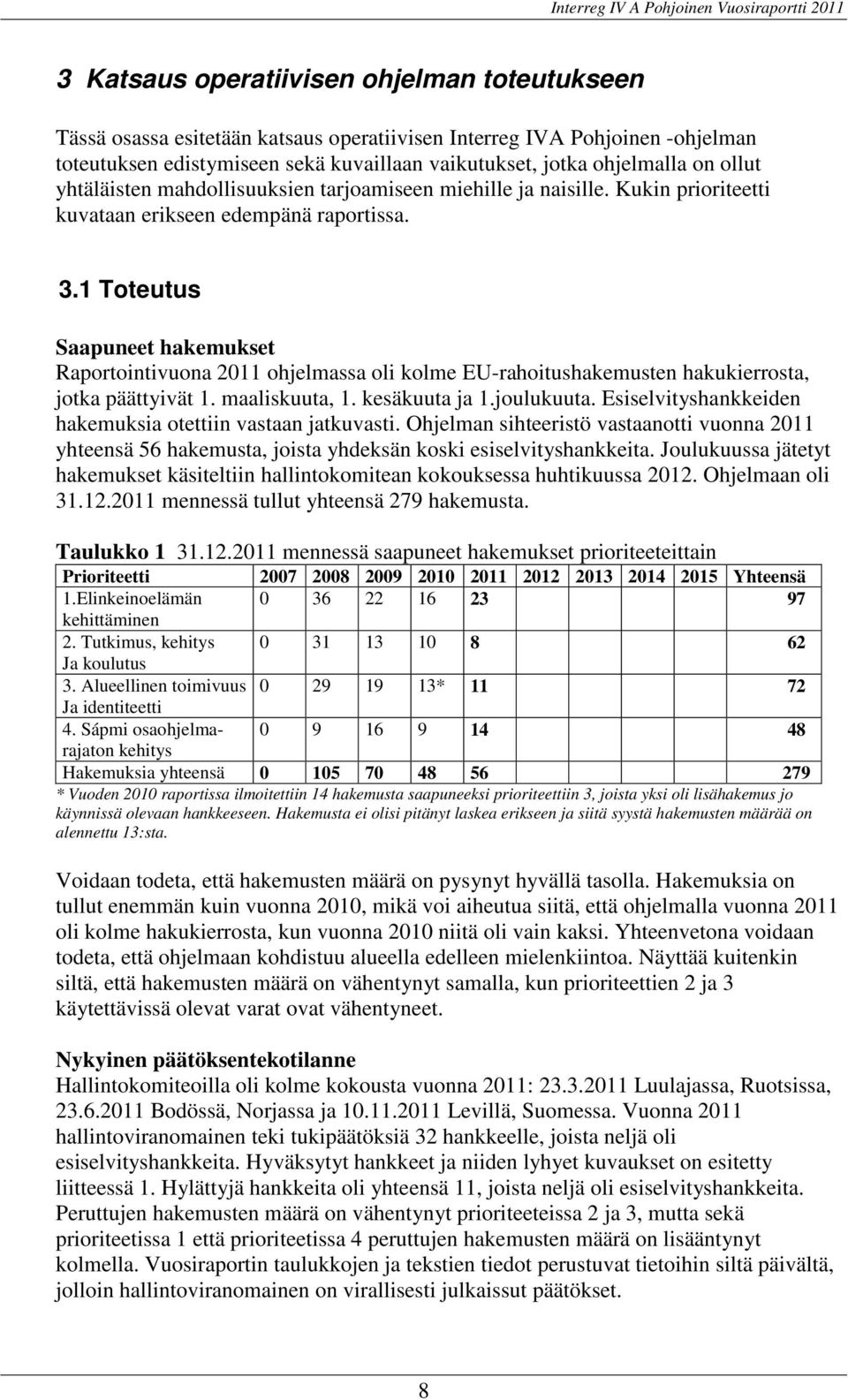 1 Toteutus Saapuneet hakemukset Raportointivuona 2011 ohjelmassa oli kolme EU-rahoitushakemusten hakukierrosta, jotka päättyivät 1. maaliskuuta, 1. kesäkuuta ja 1.joulukuuta.