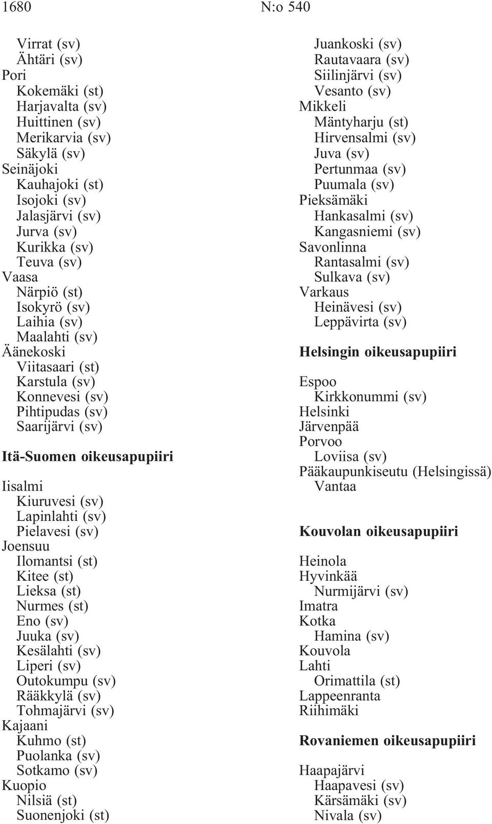 Lapinlahti (sv) Pielavesi (sv) Joensuu Ilomantsi (st) Kitee (st) Lieksa (st) Nurmes (st) Eno (sv) Juuka (sv) Kesälahti (sv) Liperi (sv) Outokumpu (sv) Rääkkylä (sv) Tohmajärvi (sv) Kajaani Kuhmo (st)