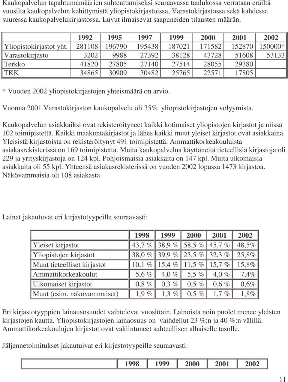 281108 196790 195438 187021 171582 152870 150000* Varastokirjasto 3202 9988 27392 38128 43728 51608 53133 Terkko 41820 27805 27140 27514 28055 29380 TKK 34865 30909 30482 25765 22571 17805 * Vuoden