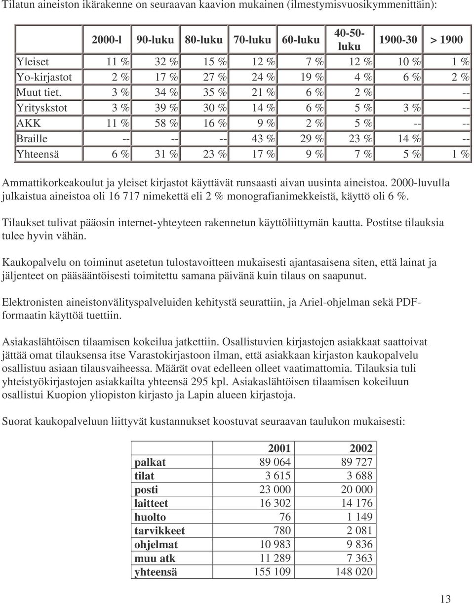 3 % 34 % 35 % 21 % 6 % 2 % -- Yrityskstot 3 % 39 % 30 % 14 % 6 % 5 % 3 % -- AKK 11 % 58 % 16 % 9 % 2 % 5 % -- -- Braille -- -- -- 43 % 29 % 23 % 14 % -- Yhteensä 6 % 31 % 23 % 17 % 9 % 7 % 5 % 1 %