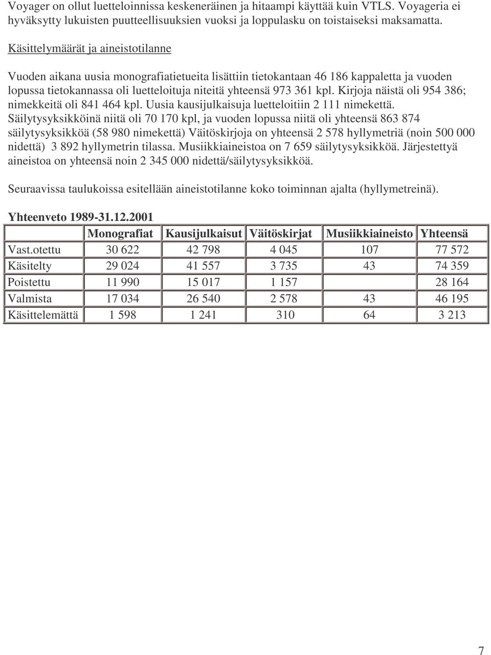 Kirjoja näistä oli 954 386; nimekkeitä oli 841 464 kpl. Uusia kausijulkaisuja luetteloitiin 2 111 nimekettä.