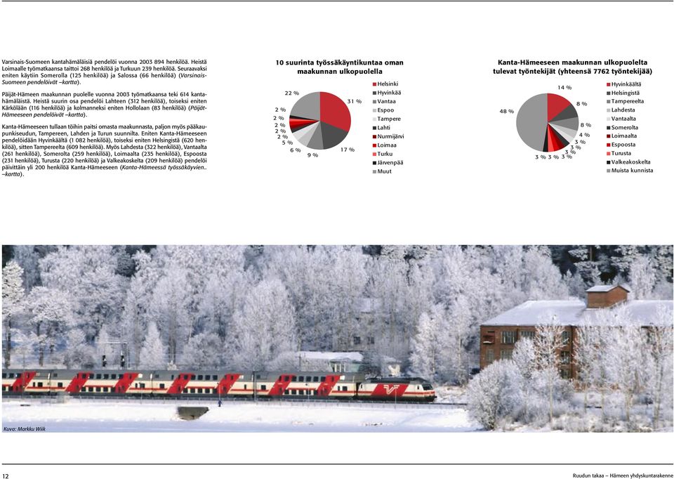 Päijät-Hämeen maakunnan puolelle vuonna 2003 työmatkaansa teki 614 kantahämäläistä.