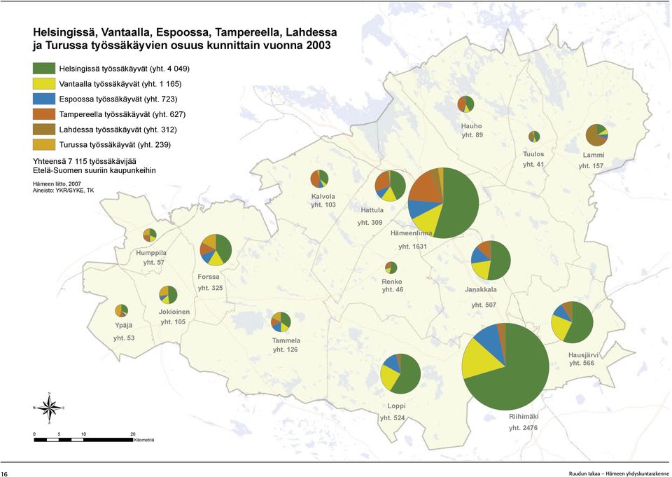 239) Yhteensä 7 115 työssäkävijää Etelä-Suomen suuriin kaupunkeihin Hauho yht. 89 Tuulos yht. 41 Lammi yht. 157 Kalvola yht. 103 Hattula Helsingissä, Vantaalla, Espoossa, yht.