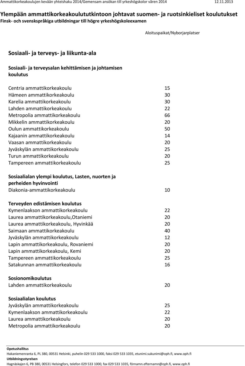 Lasten, nuorten ja perheiden hyvinvointi Diakonia-ammattikorkeakoulu 10 Terveyden edistämisen koulutus Kymenlaakson ammattikorkeakoulu 22 Laurea ammattikorkeakoulu,otaniemi 20 Laurea