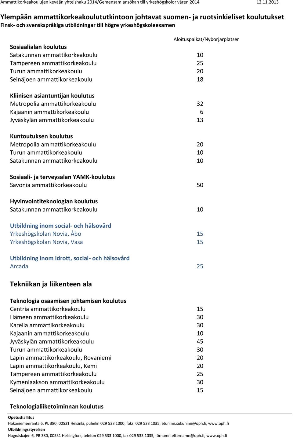 social- och hälsovård Yrkeshögskolan Novia, Åbo 15 Yrkeshögskolan Novia, Vasa 15 Utbildning inom idrott, social- och hälsovård Arcada 25 Tekniikan ja liikenteen ala Teknologia osaamisen johtamisen