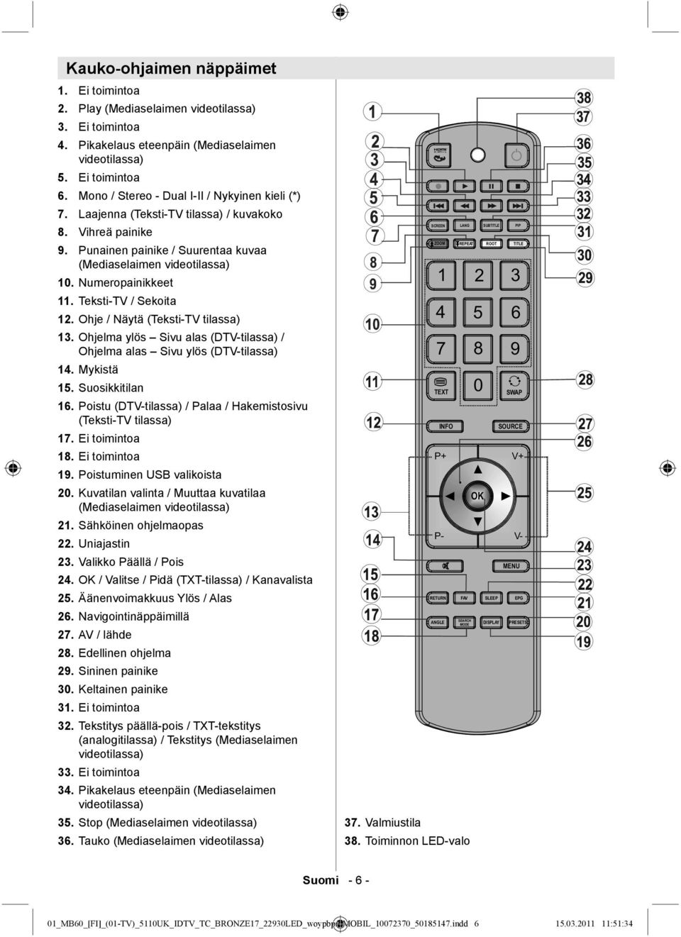 Laajenna (Teksti-TV tilassa) / kuvakoko Vihreä painike Punainen painike / Suurentaa kuvaa (Mediaselaimen videotilassa) 10. Numeropainikkeet 11. Teksti-TV / Sekoita 12.