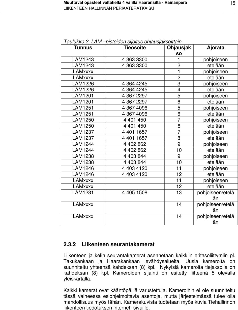 LAM1201 4 367 2297 5 pohjoiseen LAM1201 4 367 2297 6 etelään LAM1251 4 367 4096 5 pohjoiseen LAM1251 4 367 4096 6 etelään LAM1250 4 401 450 7 pohjoiseen LAM1250 4 401 450 8 etelään LAM1237 4 401 1657