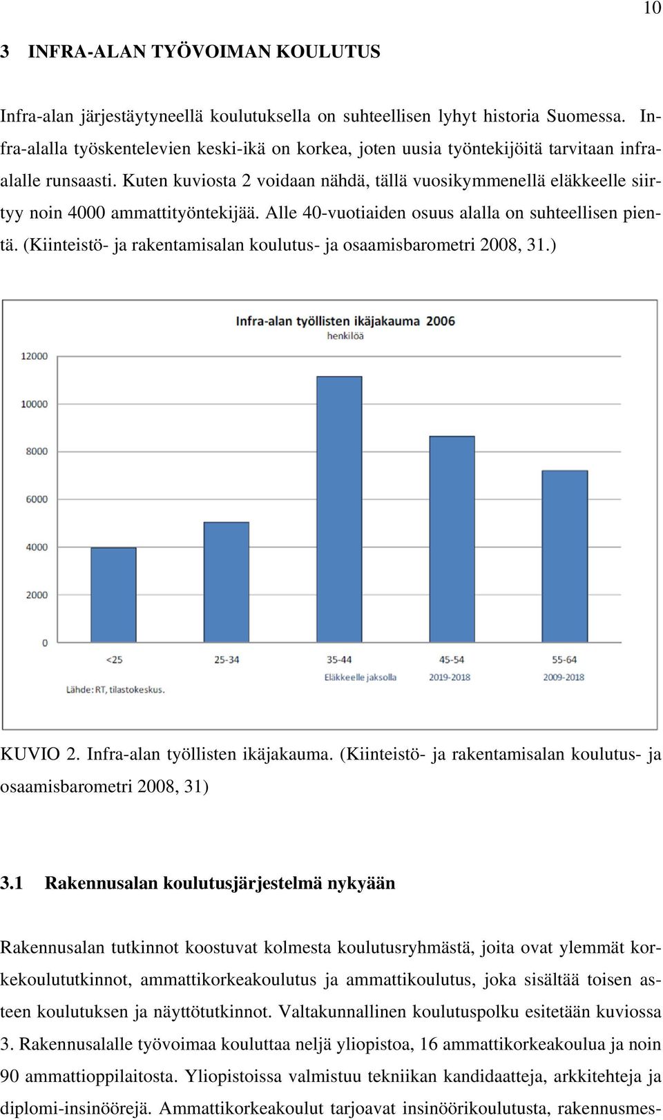 Kuten kuviosta 2 voidaan nähdä, tällä vuosikymmenellä eläkkeelle siirtyy noin 4000 ammattityöntekijää. Alle 40-vuotiaiden osuus alalla on suhteellisen pientä.