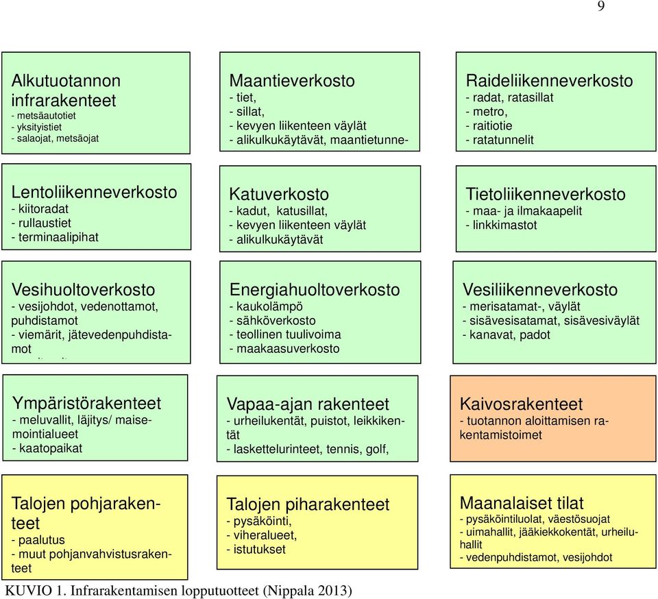 väylät - alikulkukäytävät Tietoliikenneverkosto - maa- ja ilmakaapelit - linkkimastot Vesihuoltoverkosto - vesijohdot, vedenottamot, puhdistamot - viemärit, jätevedenpuhdistamot it it