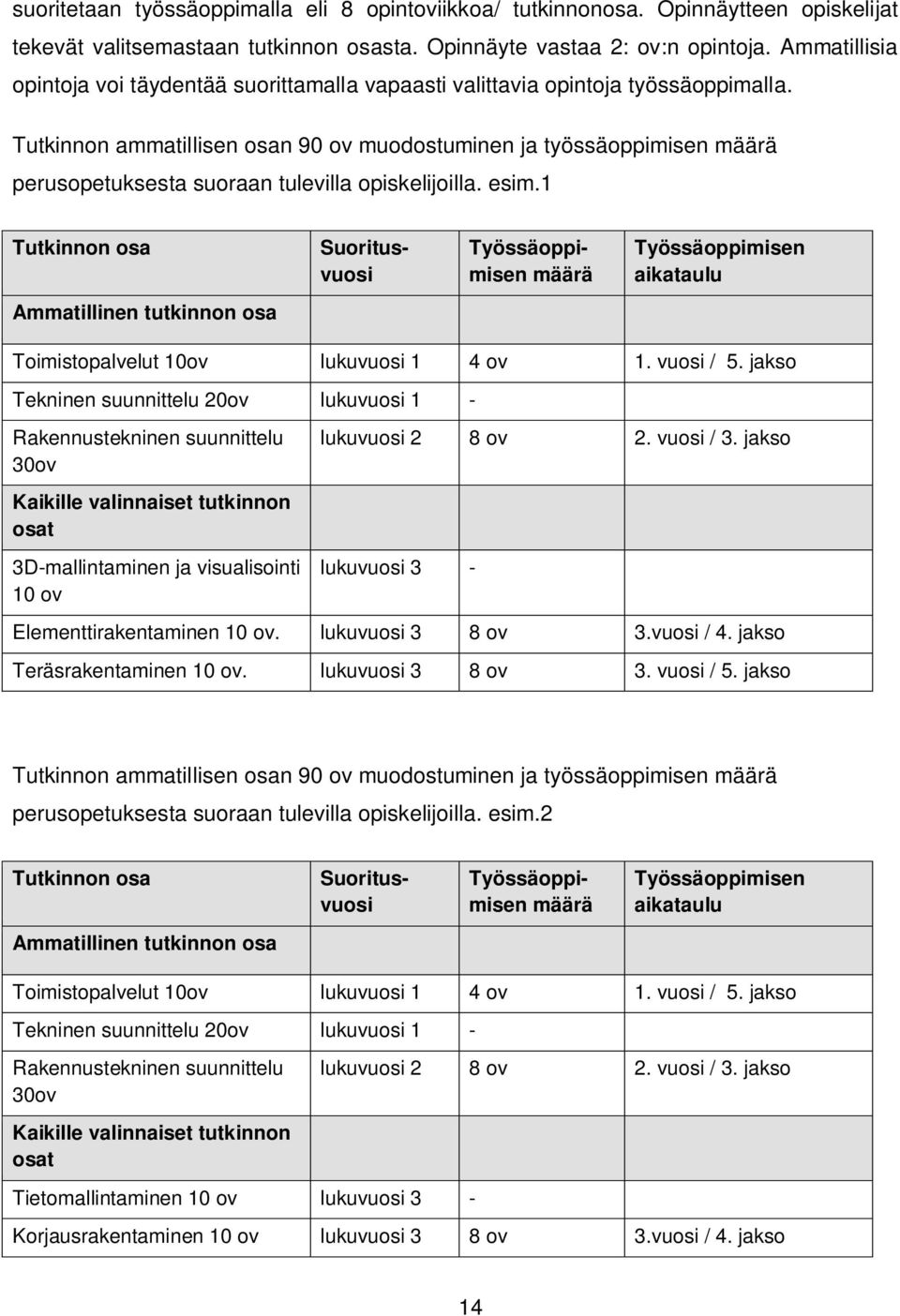 Tutkinnon ammatillisen osan 90 ov muodostuminen ja työssäoppimisen määrä perusopetuksesta suoraan tulevilla opiskelijoilla. esim.