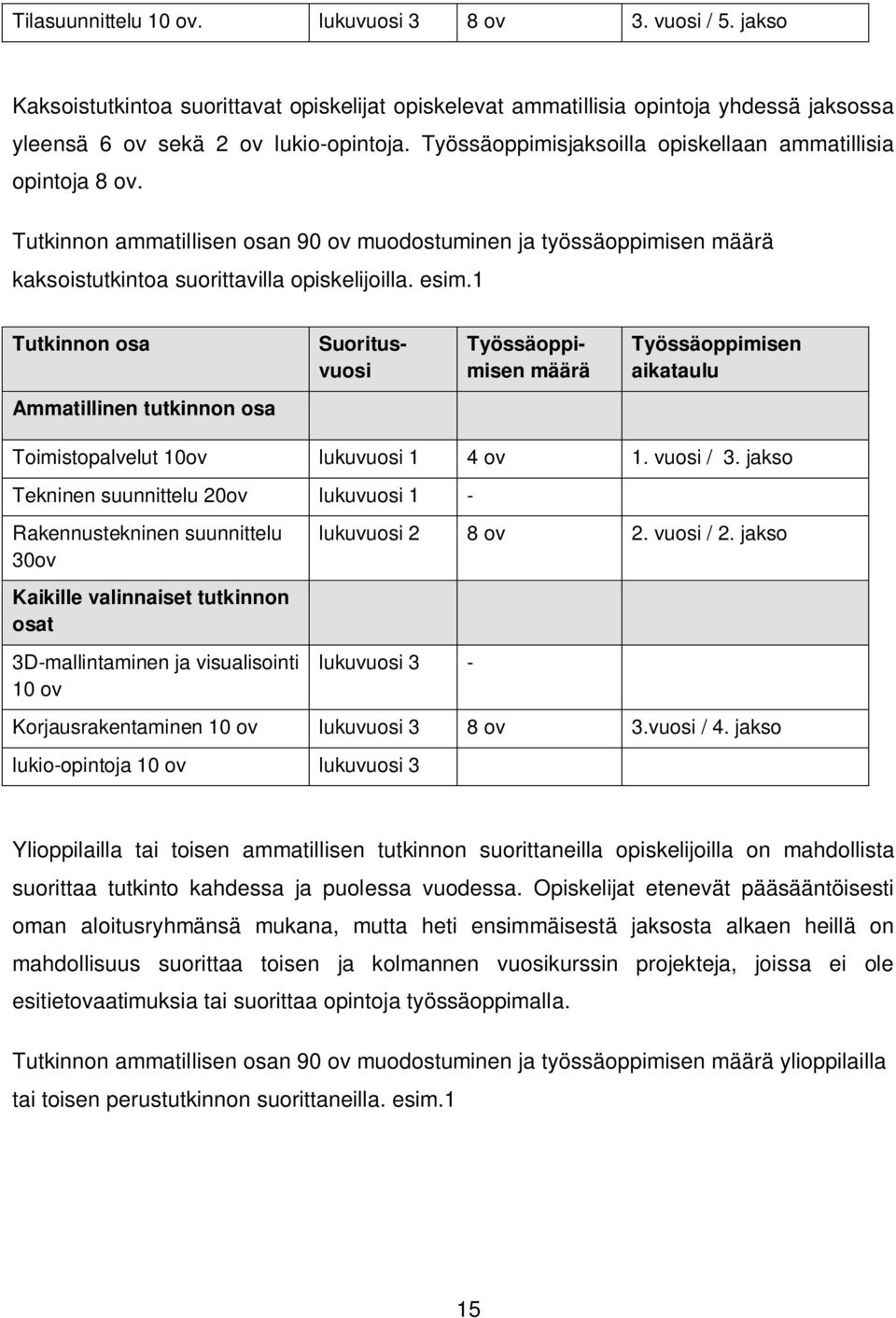 1 Tutkinnon osa Suoritusvuosi Työssäoppimisen määrä Työssäoppimisen aikataulu Ammatillinen tutkinnon osa Toimistopalvelut 10ov lukuvuosi 1 4 ov 1. vuosi / 3.