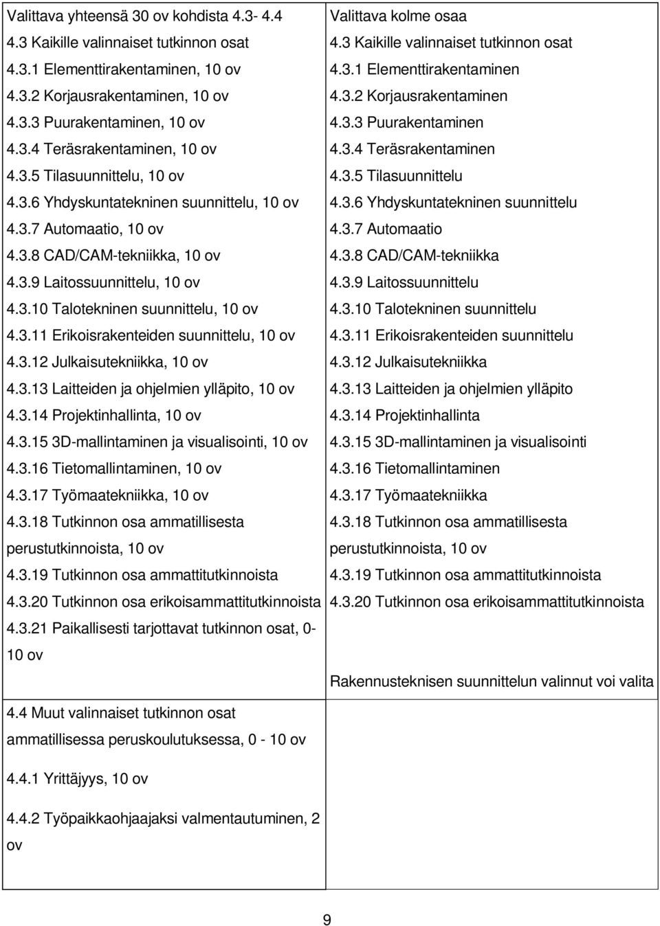 3.12 Julkaisutekniikka, 10 ov 4.3.13 Laitteiden ja ohjelmien ylläpito, 10 ov 4.3.14 Projektinhallinta, 10 ov 4.3.15 3D-mallintaminen ja visualisointi, 10 ov 4.3.16 Tietomallintaminen, 10 ov 4.3.17 Työmaatekniikka, 10 ov 4.