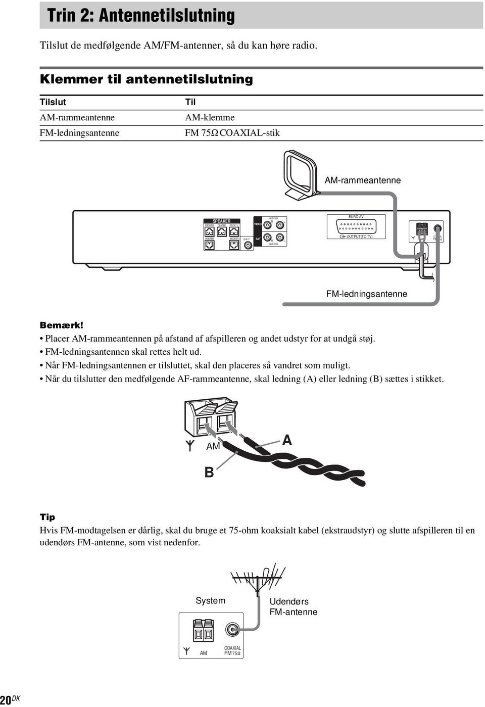 DIR-T1 SAT R AUDIO IN L OUTPUT(TO TV) COAXIAL AM FM 75 FM-ledningsantenne Bemærk! Placer AM-rammeantennen på afstand af afspilleren og andet udstyr for at undgå støj.