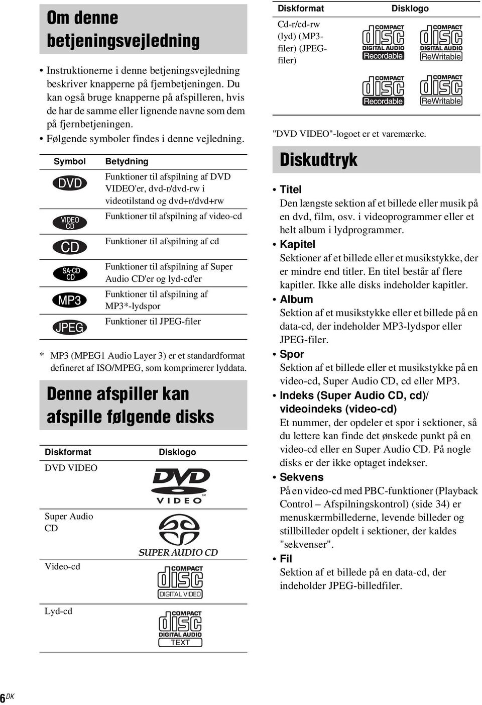Symbol Betydning Funktioner til afspilning af DVD VIDEO'er, dvd-r/dvd-rw i videotilstand og dvd+r/dvd+rw Funktioner til afspilning af video-cd Funktioner til afspilning af cd Funktioner til