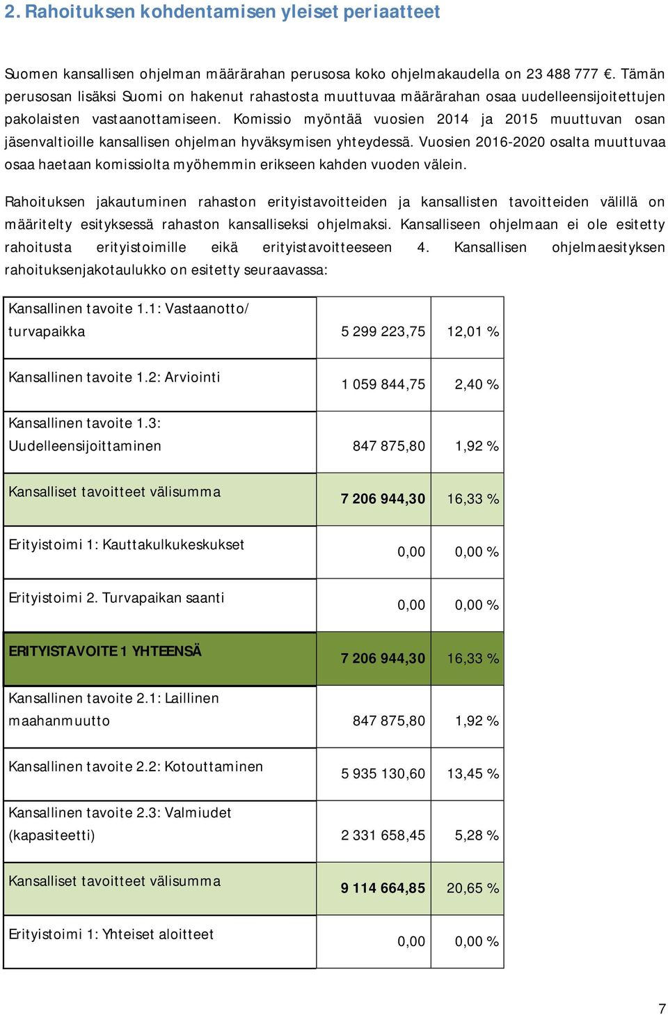 Komissio myöntää vuosien 2014 ja 2015 muuttuvan osan jäsenvaltioille kansallisen ohjelman hyväksymisen yhteydessä.