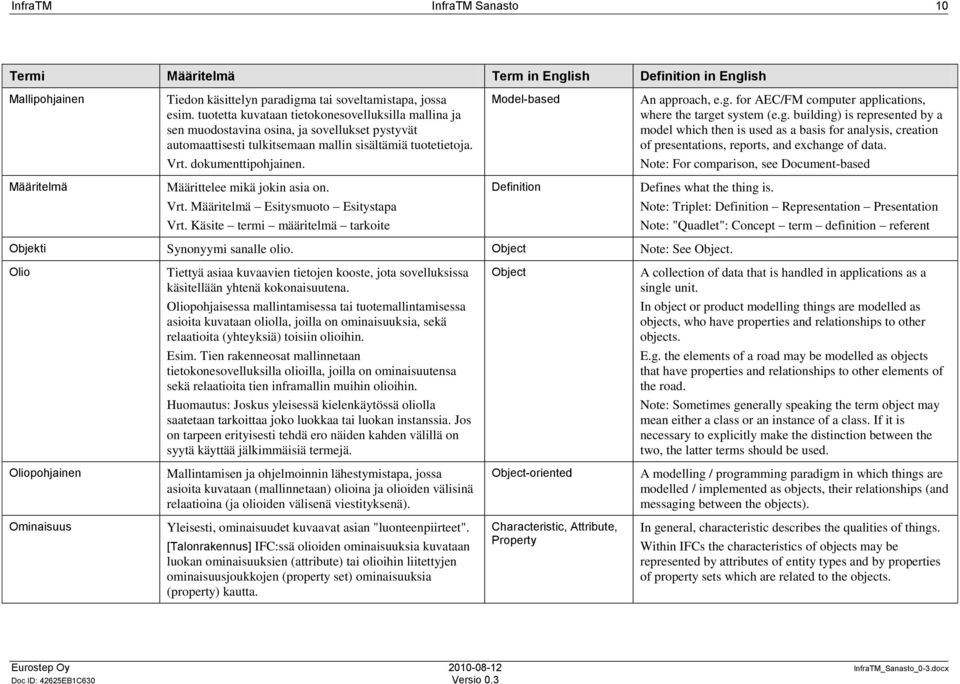 for AEC/FM computer applications, where the target system (e.g. building) is represented by a model which then is used as a basis for analysis, creation of presentations, reports, and exchange of data.