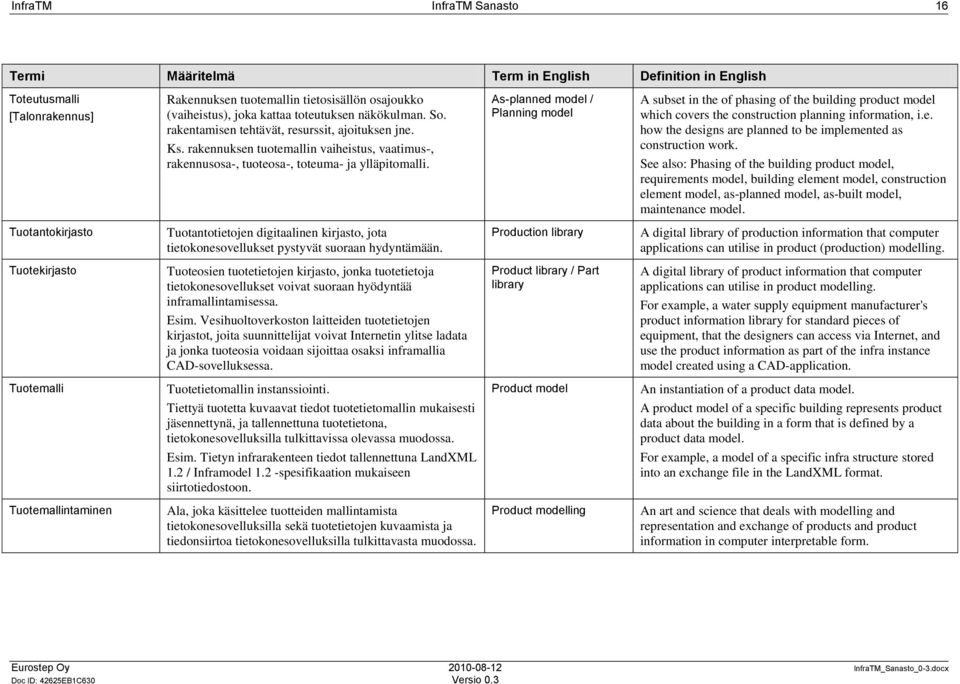 As-planned model / Planning model A subset in the of phasing of the building product model which covers the construction planning information, i.e. how the designs are planned to be implemented as construction work.