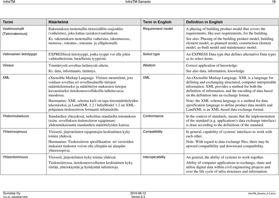 Requirement model A phasing of building product model that covers the requirements, like user requirements, for the building.