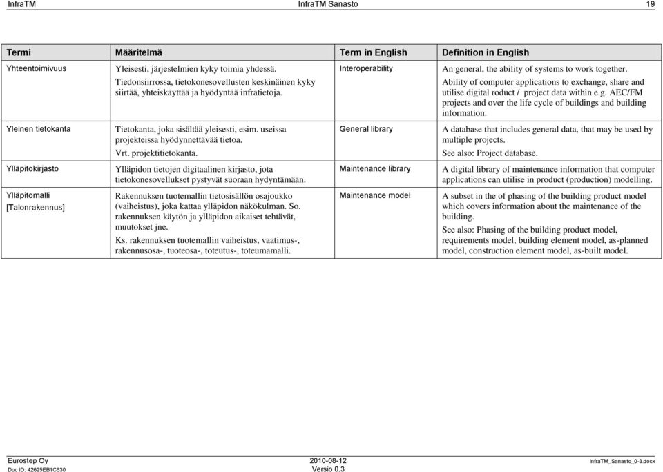 Ability of computer applications to exchange, share and utilise digital roduct / project data within e.g. AEC/FM projects and over the life cycle of buildings and building information.