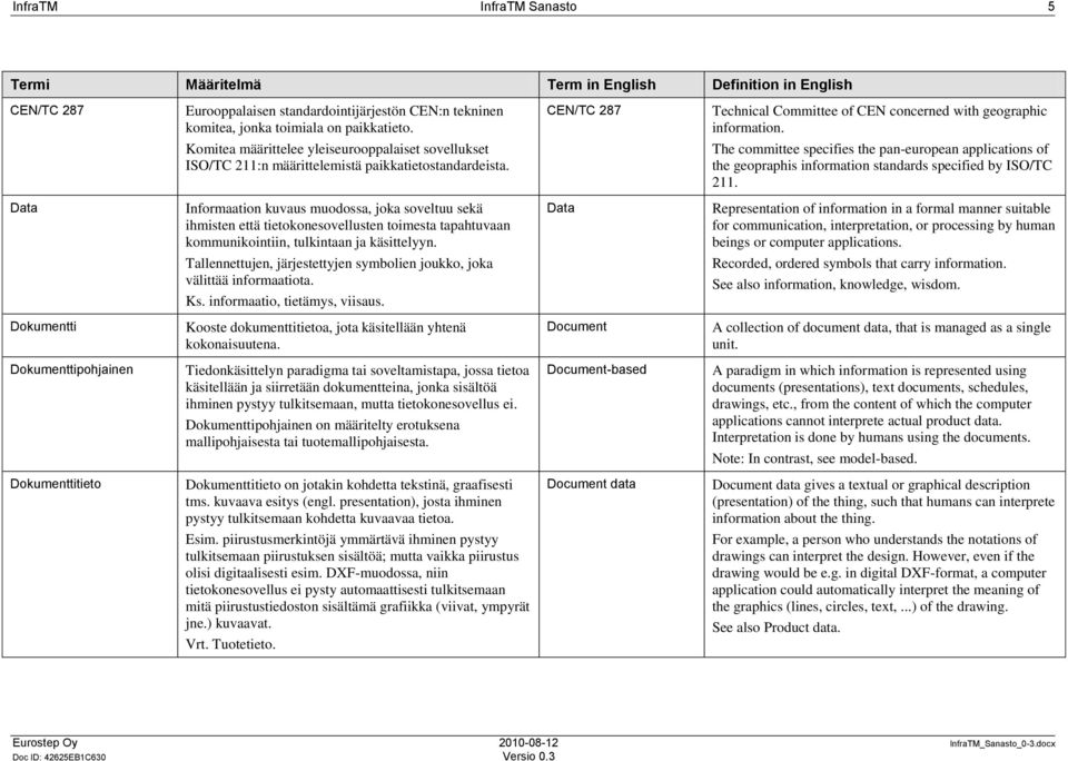 The committee specifies the pan-european applications of the geopraphis information standards specified by ISO/TC 211.