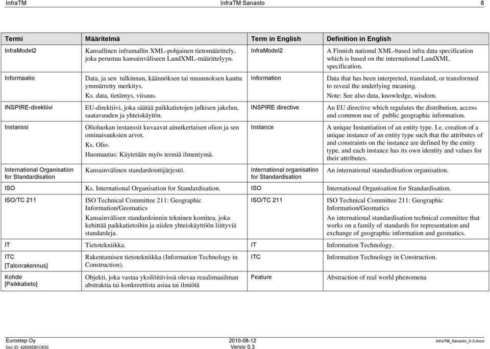 Informaatio Data, ja sen tulkinnan, käännöksen tai muunnoksen kautta ymmärretty merkitys. Information Data that has been interpreted, translated, or transformed to reveal the underlying meaning. Ks.